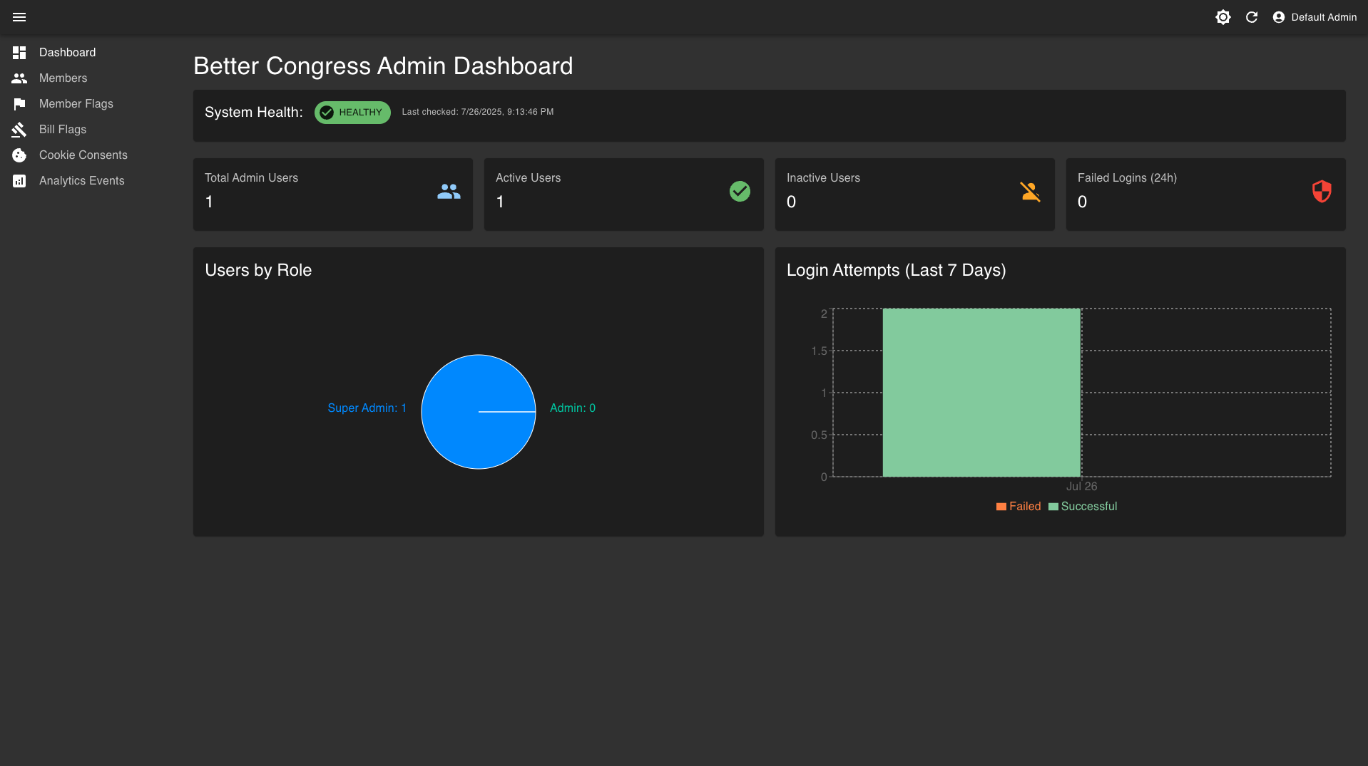 BetterCongress Admin Panel's Inception
